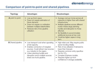 Comparison of point-to-point and shared pipelines




                                                    17
 
