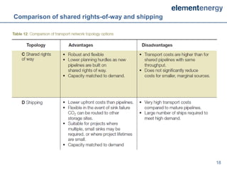 Comparison of shared rights-of-way and shipping




                                                  18
 