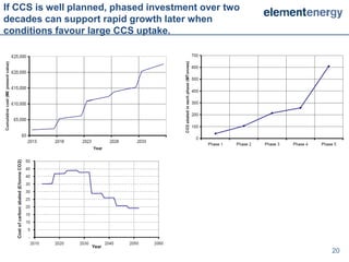 If CCS is well planned, phased investment over two
decades can support rapid growth later when
conditions favour large CCS uptake.




                                                     20
 