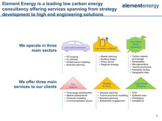 Element Energy is a leading low carbon energy
consultancy offering services spanning from strategy
development to high end engineering solutions




                                                                                                    Low carbon
                                                                                                      power
       We operate in three     Low carbon transport                                                 generation
                                                              Low carbon buildings
            main sectors
                               •   EV scoping                       •    Master planning            • Carbon capture
                               •   H2 vehicles                      •    Building design              and storage
                               •   Infrastructure modelling         •    Policy advice              • Renewables
                               •   Business planning                •    Regional strategy          • Microgeneration
                                                                                                    • Techno-economics
                                                                                                    • Feasibility studies
                                                                                                    • Geographic data



       We offer three main                                                Strategy                        Engineering
                                        Due
     services to our clients         diligence                            & Policy                         Solutions

                               •   Technology assessments       •       Scenario planning           •   CFD
                               •   Market assessments           •       Techno-economic modelling   •   Software tools
                               •   Financial modelling          •       Business planning           •   Prototyping
                               •   Commercialisation advice     •       Stakeholder engagement      •   Installations




                                                                                                                            3
 