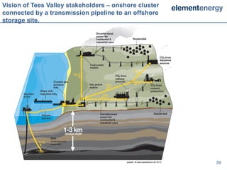 Vision of Tees Valley stakeholders – onshore cluster
connected by a transmission pipeline to an offshore
storage site.




                                                       39
 