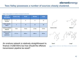 Tees Valley possesses a number of sources closely clustered.




An onshore network is relatively straightforward to
finance (<US$100m) but how should the offshore
transmission pipeline be sized?



                                                                 42
 