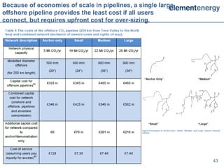 Because of economies of scale in pipelines, a single large
offshore pipeline provides the least cost if all users
connect, but requires upfront cost for over-sizing.




                                                             43
 
