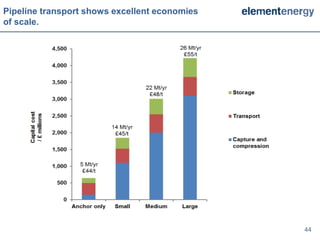 Pipeline transport shows excellent economies
of scale.




                                               44
 