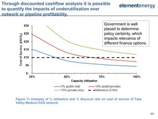 Through discounted cashflow analysis it is possible
to quantify the impacts of underutilisation over
network or pipeline profitability.

                                                Government is well
                                                placed to determine
                                                policy certainty, which
                                                impacts relevance of
                                                different finance options.




                                                                             49
 