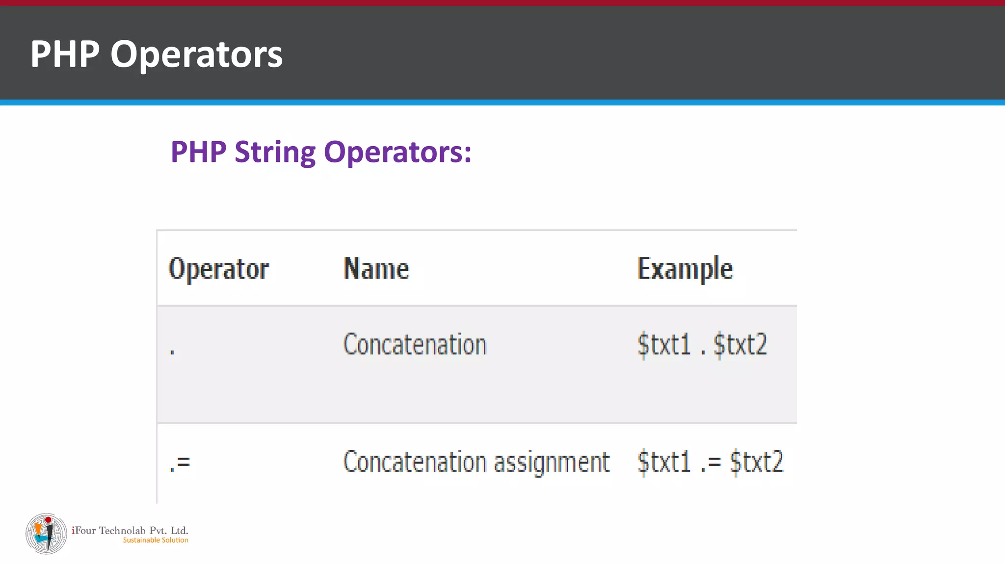 PHP Operators
PHP String Operators:
 