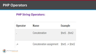 PHP Operators
PHP String Operators:
 