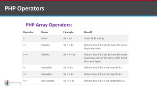 PHP Operators
PHP Array Operators:
 