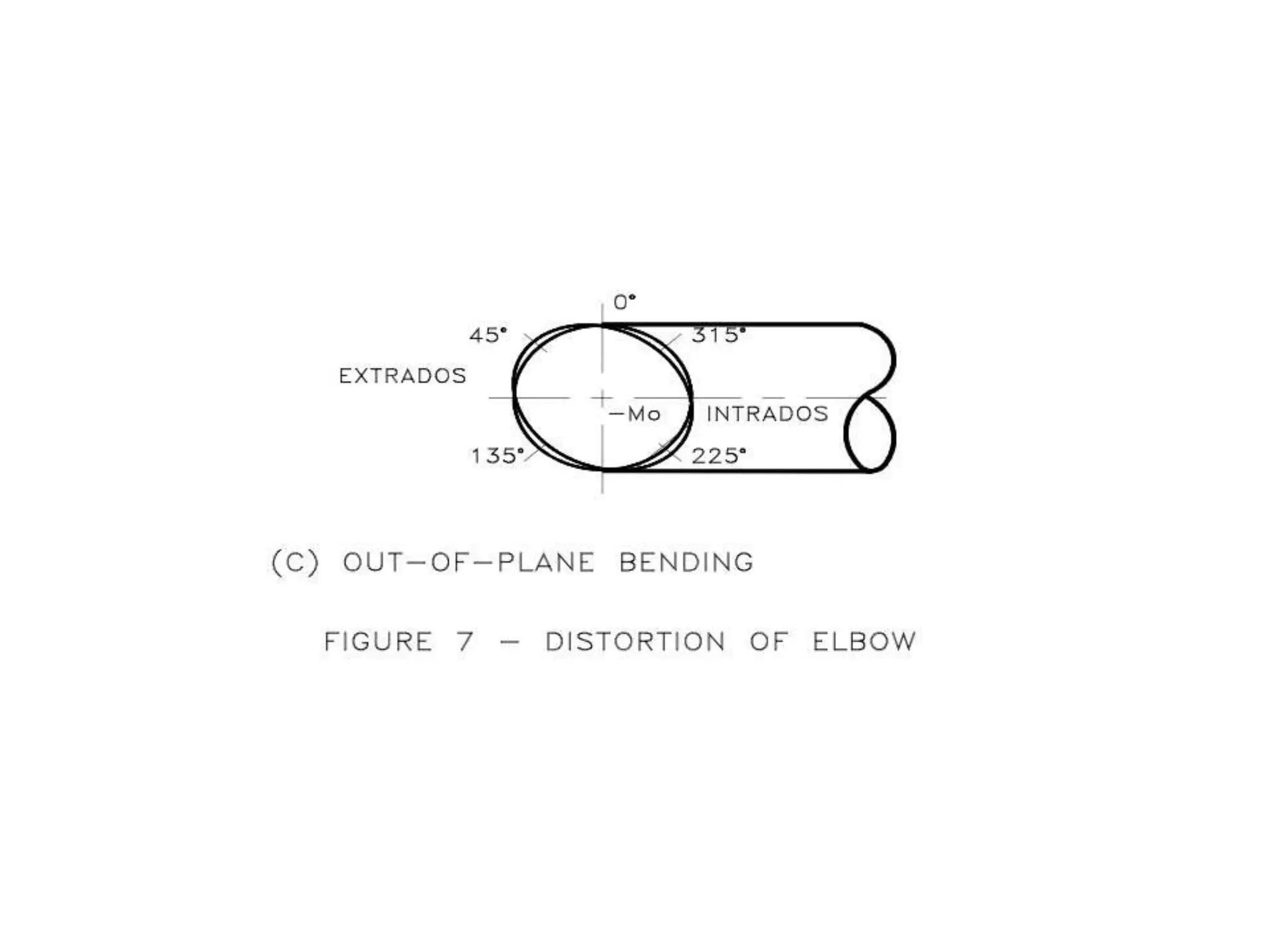 pipe stress analysis for piping engineering | PPTX