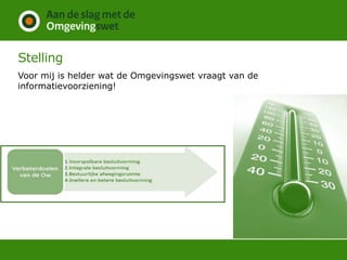 Stelling
Voor mij is helder wat de Omgevingswet vraagt van de
informatievoorziening!
 