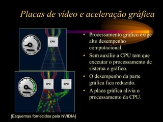 Placas de vídeo e aceleração gráfica
• Processamento gráfico exige
alto desempenho
computacional.
• Sem auxilio a CPU tem que
executar o processamento de
sistema e gráfico.
• O desempenho da parte
gráfica fica reduzido.
• A placa gráfica alivia o
processamento da CPU.
[Esquemas fornecidos pela NVIDIA]
 