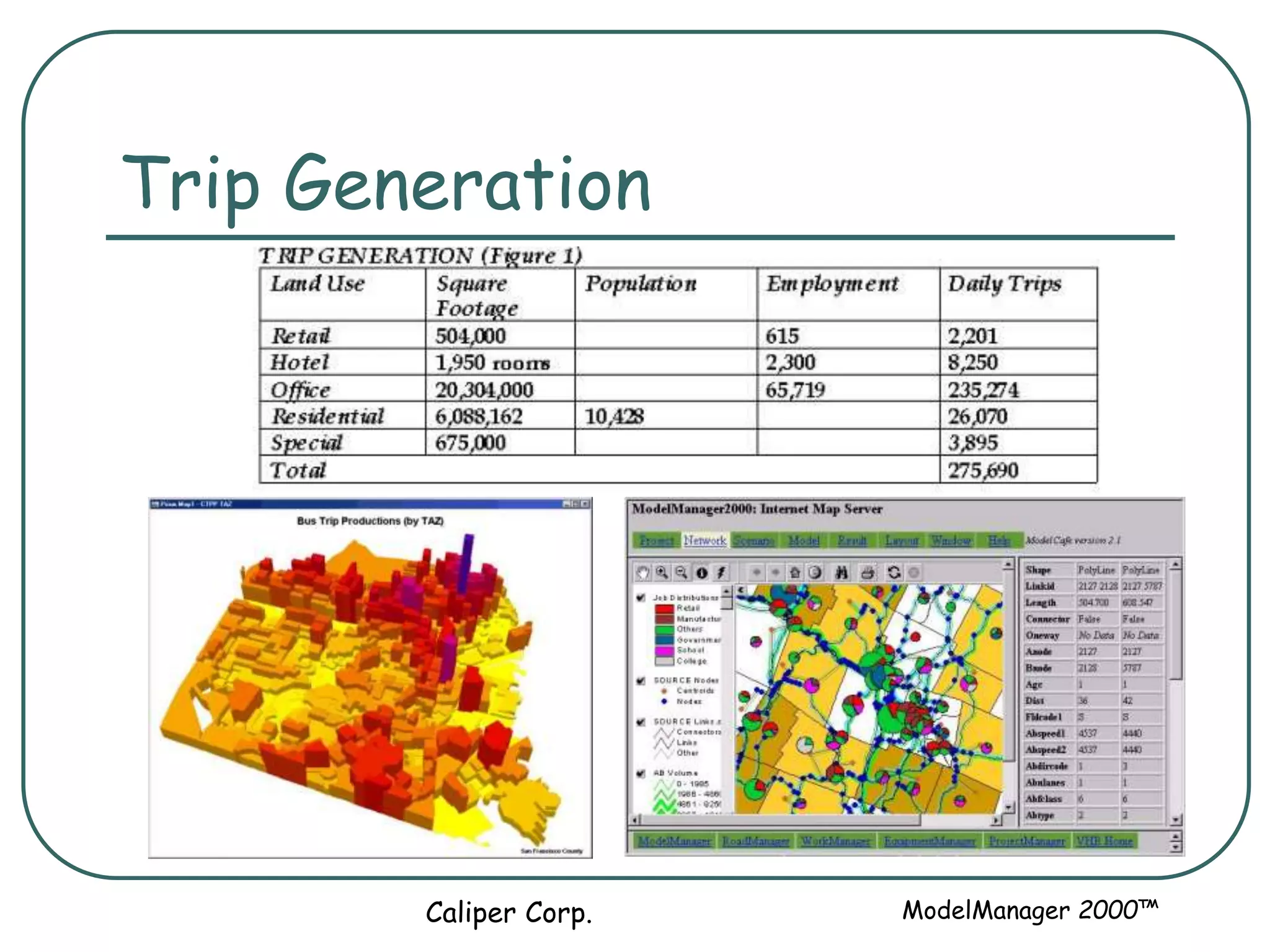Trip Generation
ModelManager 2000™
Caliper Corp.
 