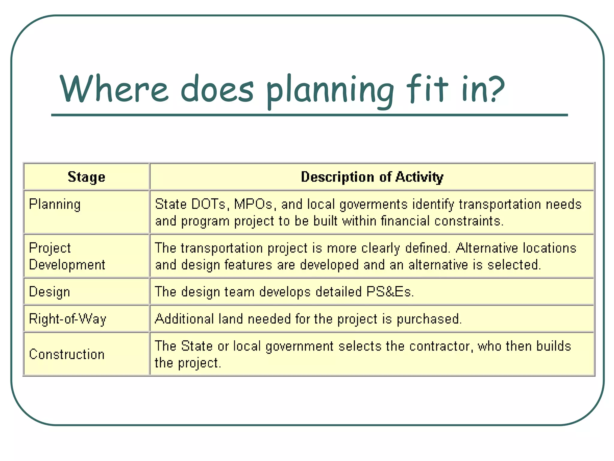 Where does planning fit in?
 