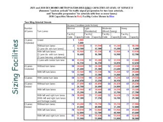 Sizing
Facilities
 