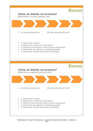 Cómo se diseña un proceso?
 Determine su primer proceso core!




 •   A) Listar procesos core                  B) Listar procesos NO core!




 •   1.   Determinar el hacer!
 •   2.   Determinar el volumen y frecuencia!
 •   3.   Determine los factores críticos de éxito del proceso!
 •   4.   Determinar los sistemas o tecnología soporte!
 •   5.   Determinar el perfil de personas y cantidad!



                                                                                              9




 Cómo se diseña un proceso?
 Determine su segundo proceso core!




 •   A) Listar procesos core                  B) Listar procesos NO core!




 •   1.   Determinar el hacer!
 •   2.   Determinar el volumen y frecuencia!
 •   3.   Determine los factores críticos de éxito del proceso!
 •   4.   Determinar los sistemas o tecnología soporte!
 •   5.   Determinar el perfil de personas y cantidad!



                                                                                              10




Metodología de Trabajo Plan de Negocios – Propiedad intelectual Gloria Radyk – Confidencial
                                          05/5
 