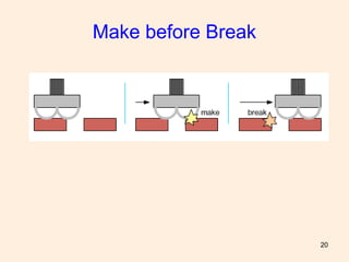 20
Make before Break
 