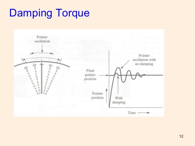 permanent magnet moving coil How a speaker works most loud speakers consist of a circular permanent magnet surrounding a freely moving coil, which is attached to a cone shaped diaphragm. permanent magnet moving coil How a speaker works most loud speakers consist of a circular permanent magnet surrounding a freely moving coil, which is attached to a cone shaped diaphragm.