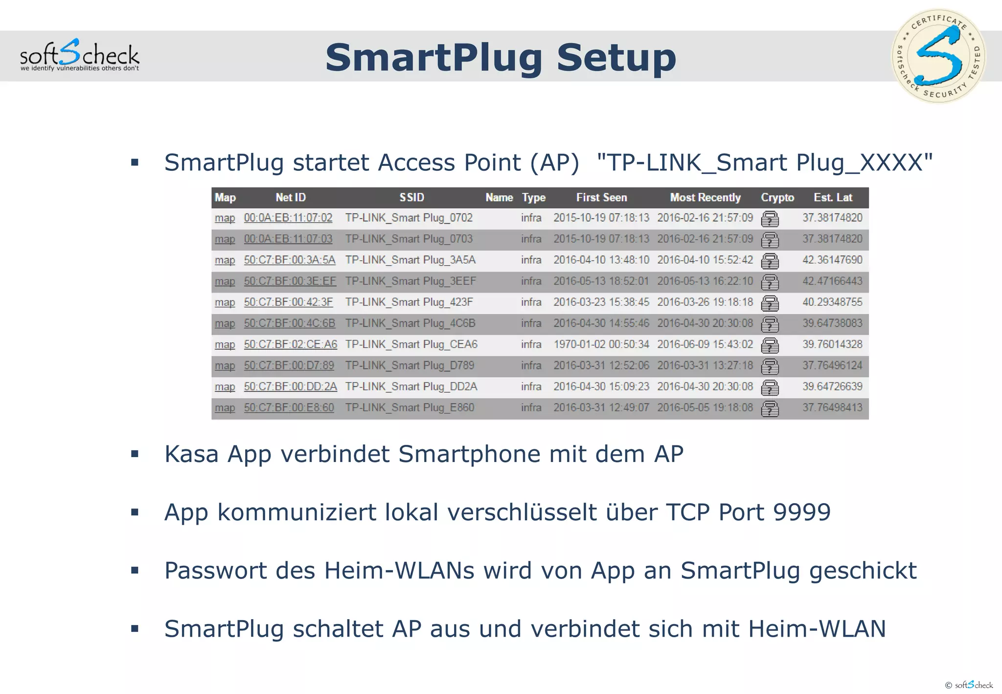 © softScheck
 SmartPlug startet Access Point (AP) "TP-LINK_Smart Plug_XXXX"
 Kasa App verbindet Smartphone mit dem AP
 App kommuniziert lokal verschlüsselt über TCP Port 9999
 Passwort des Heim-WLANs wird von App an SmartPlug geschickt
 SmartPlug schaltet AP aus und verbindet sich mit Heim-WLAN
SmartPlug Setup
 