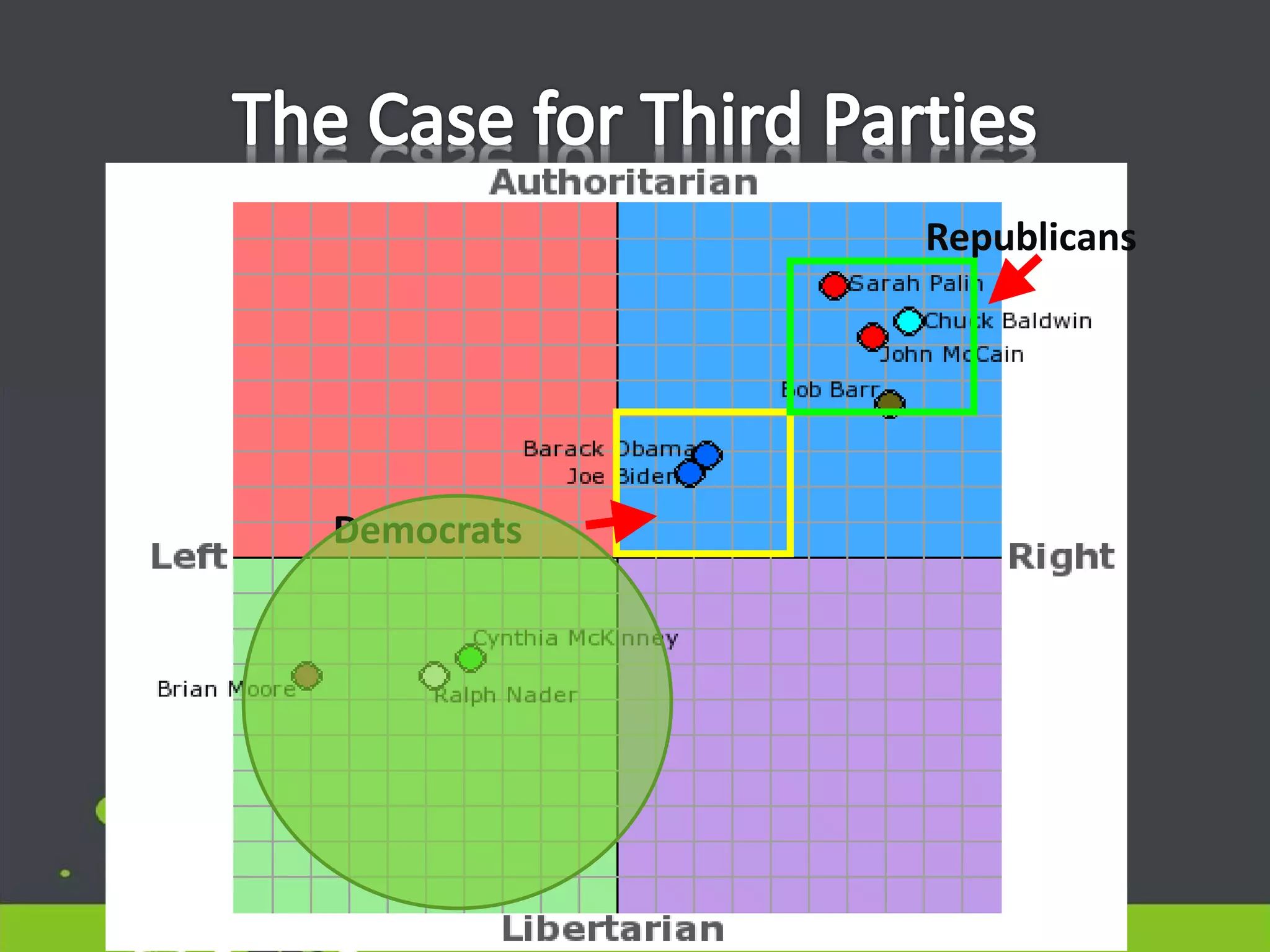 Democrats
Republicans
 