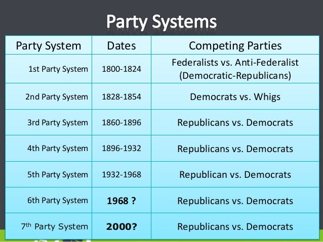 4th party system