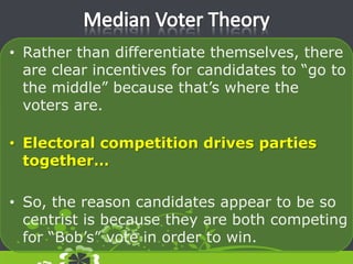 Median Voter TheoryRather than differentiate themselves, there are clear incentives for candidates to “go to the middle” because that’s where the voters are.Electoral competition drives parties together…So, the reason candidates appear to be so centrist is because they are both competing for “Bob’s” vote in order to win.