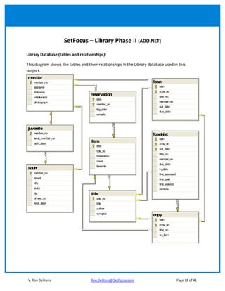 SetFocus – Library Phase II (ADO.NET)

Library Database (tables and relationships):

This diagram shows the tables and their relationships in the Library database used in this
project.
m ber
 em
    m ber_no
     em                                                                loan
    lastname                                                               isbn

    firstname                                                              copy_no
                                    reservation                            title_no
    middleinitial
                                       isbn
    photograph                                                             m ber_no
                                                                            em
                                       m ber_no
                                        em
                                                                           out_date
                                       log_date
                                                                           due_date
                                       remarks




juvenile
    m ber_no
     em                                                                loanhist
    adult_m ber_no
           em                                                              isbn
                                    item
    birth_date                                                             copy_no
                                       isbn
                                                                           out_date
                                       title_no
                                                                           title_no
                                       translation
                                                                           m ber_no
                                                                            em
                                       cover
                                                                           due_date
                                       loanable
adult                                                                      in_date
    m ber_no
     em                                                                    fine_assessed
    street                                                                 fine_paid
    city                                                                   fine_waived
    state                                                                  remarks
    zip                             title
    phone_no                           title_no
    expr_date                          title
                                       author
                                       synopsis
                                                                       copy
                                                                           isbn
                                                                           copy_no
                                                                           title_no
                                                                           on_loan




V. Ron Deliteris                    Ron.Deliteris@SetFocus.com                             Page 18 of 41
 