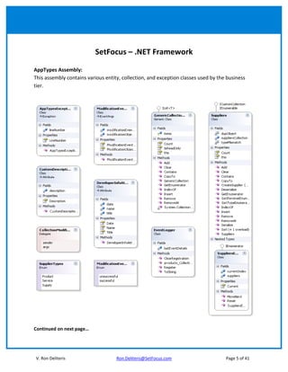SetFocus – .NET Framework

AppTypes Assembly:
This assembly contains various entity, collection, and exception classes used by the business
tier.




Continued on next page…




V. Ron Deliteris                    Ron.Deliteris@SetFocus.com                      Page 5 of 41
 