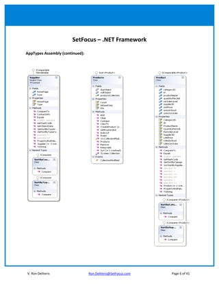 SetFocus – .NET Framework

AppTypes Assembly (continued):




V. Ron Deliteris                 Ron.Deliteris@SetFocus.com   Page 6 of 41
 