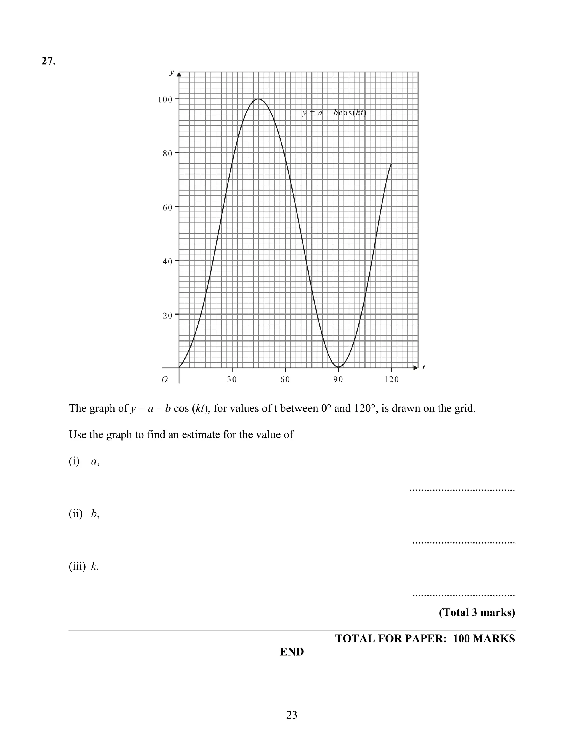 27.
                              y


                         100
                                                           y = a – b cos( kt )



                           80




                           60




                           40




                           20




                                                                                           t
                          O              30          60             90           120


      The graph of y = a – b cos (kt), for values of t between 0° and 120°, is drawn on the grid.

      Use the graph to find an estimate for the value of

      (i)   a,

                                                                                       .....................................

      (ii) b,

                                                                                        ....................................

      (iii) k.

                                                                                        ....................................
                                                                       (Total 3 marks)
      ______________________________________________________________________________
                                                     TOTAL FOR PAPER: 100 MARKS
                                           END




                                                      23
 