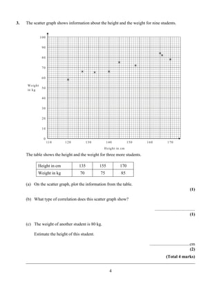 3.   The scatter graph shows information about the height and the weight for nine students.


             100


              90


              80


              70


              60

     Weig h t
              50
     in k g

              40


              30


              20


              10


               0
                   11 0    120           130          140            150   160              170
                                                   H eig h t in cm
     The table shows the height and the weight for three more students.

            Height in cm           135          155           170
            Weight in kg            70          75             85

     (a) On the scatter graph, plot the information from the table.
                                                                                                                 (1)

     (b) What type of correlation does this scatter graph show?

                                                                                 .....................................
                                                                                                                 (1)

     (c) The weight of another student is 80 kg.

         Estimate the height of this student.

                                                                            .....................................cm
                                                                                                                 (2)
                                                                      (Total 4 marks)
     ______________________________________________________________________________

                                                       4
 