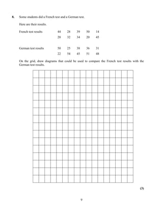 8.   Some students did a French test and a German test.

     Here are their results.

     French test results          44     28      39       50   14
                                  20     32      34       20   45


     German test results          50     25      38       36   31
                                  22     54      45       51   48

     On the grid, draw diagrams that could be used to compare the French test results with the
     German test results.




                                                                                           (3)


                                                      9
 