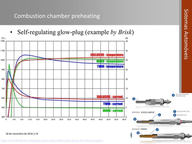 Automotive Systems course (Module 05) - Preheating Systems for vehicles ...