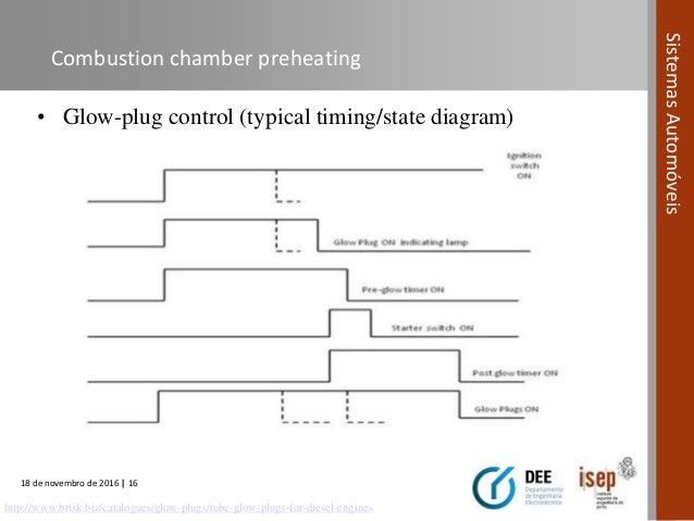 Typical Glow Plug Wiring Diagram