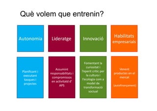 Què volem que entrenin?

Autonomia

Planificant i
executant
tasques i
projectes

Lideratge

Innovació

Assumint
responsabilitats i
compromissos
en activitatd d’
APS

Fomentant la
curiositat i
l’eperit crític per
la cultura i
l’ecologia com a
model de
transformació
sociual

Habilitats
empresarials

Venent
productes en el
mercat
(autofinançament)

 
