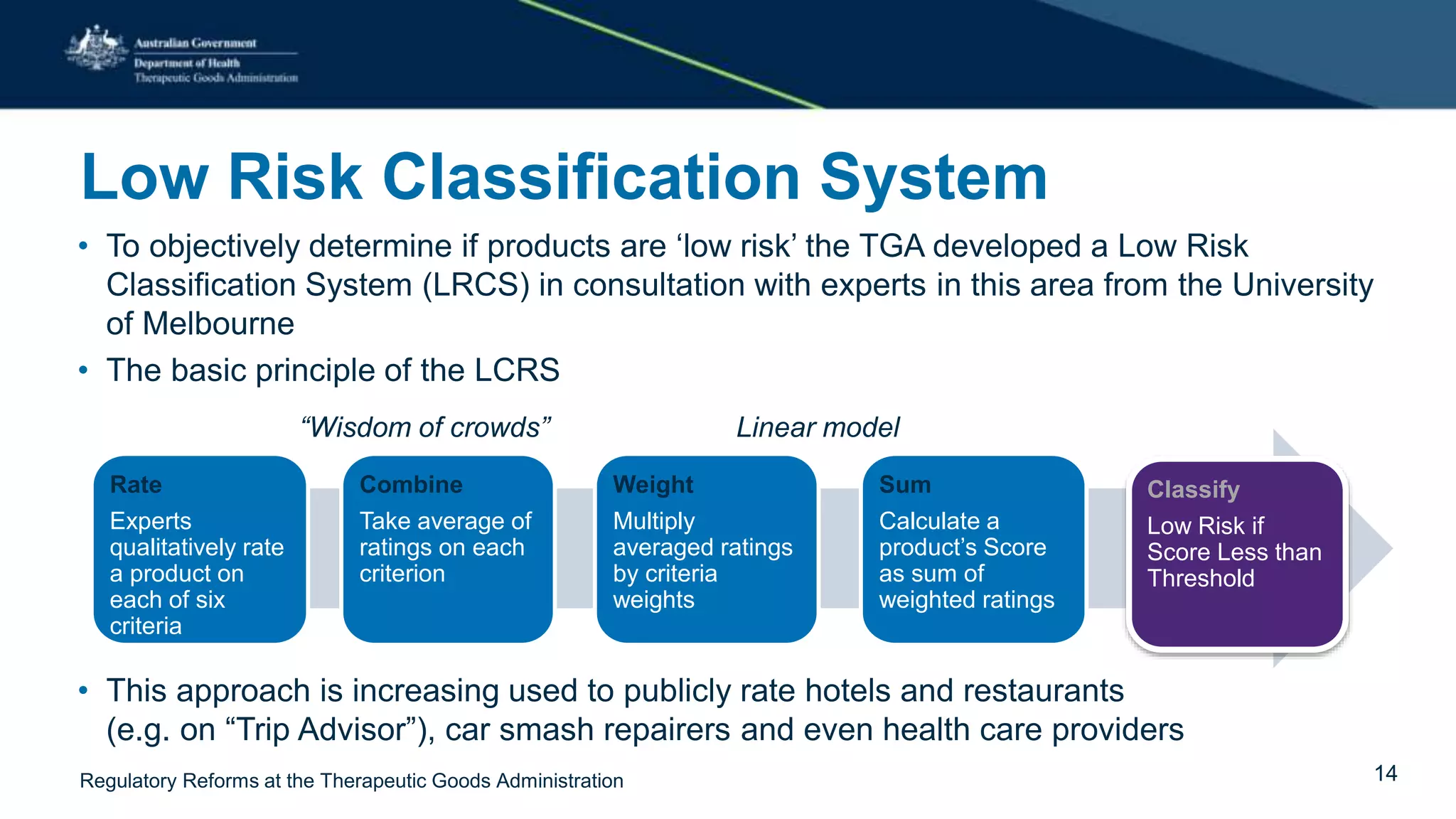 Low Risk Classification System
• To objectively determine if products are ‘low risk’ the TGA developed a Low Risk
Classification System (LRCS) in consultation with experts in this area from the University
of Melbourne
• The basic principle of the LCRS
• This approach is increasing used to publicly rate hotels and restaurants
(e.g. on “Trip Advisor”), car smash repairers and even health care providers
“Wisdom of crowds” Linear model
Rate
Experts
qualitatively rate
a product on
each of six
criteria
Combine
Take average of
ratings on each
criterion
Weight
Multiply
averaged ratings
by criteria
weights
Sum
Calculate a
product’s Score
as sum of
weighted ratings
Classify
Low Risk if
Score Less than
Threshold
Regulatory Reforms at the Therapeutic Goods Administration 14
 