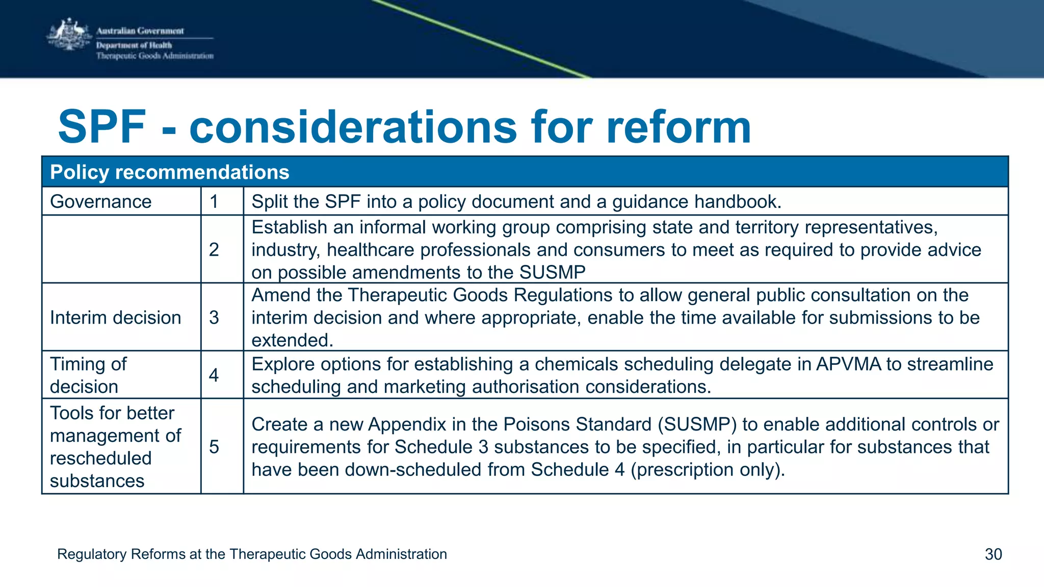 SPF - considerations for reform
Policy recommendations
Governance 1 Split the SPF into a policy document and a guidance handbook.
2
Establish an informal working group comprising state and territory representatives,
industry, healthcare professionals and consumers to meet as required to provide advice
on possible amendments to the SUSMP
Interim decision 3
Amend the Therapeutic Goods Regulations to allow general public consultation on the
interim decision and where appropriate, enable the time available for submissions to be
extended.
Timing of
decision
4
Explore options for establishing a chemicals scheduling delegate in APVMA to streamline
scheduling and marketing authorisation considerations.
Tools for better
management of
rescheduled
substances
5
Create a new Appendix in the Poisons Standard (SUSMP) to enable additional controls or
requirements for Schedule 3 substances to be specified, in particular for substances that
have been down-scheduled from Schedule 4 (prescription only).
Regulatory Reforms at the Therapeutic Goods Administration 30
 