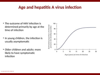 Age and hepatitis A virus infection
Curr Opin Infect Dis 2015, 28:488–496
• The outcome of HAV infection is
determined primarily by age at the
time of infection
• In young children, the infection is
usually asymptomatic
• Older children and adults: more
likely to have symptomatic
infection
 