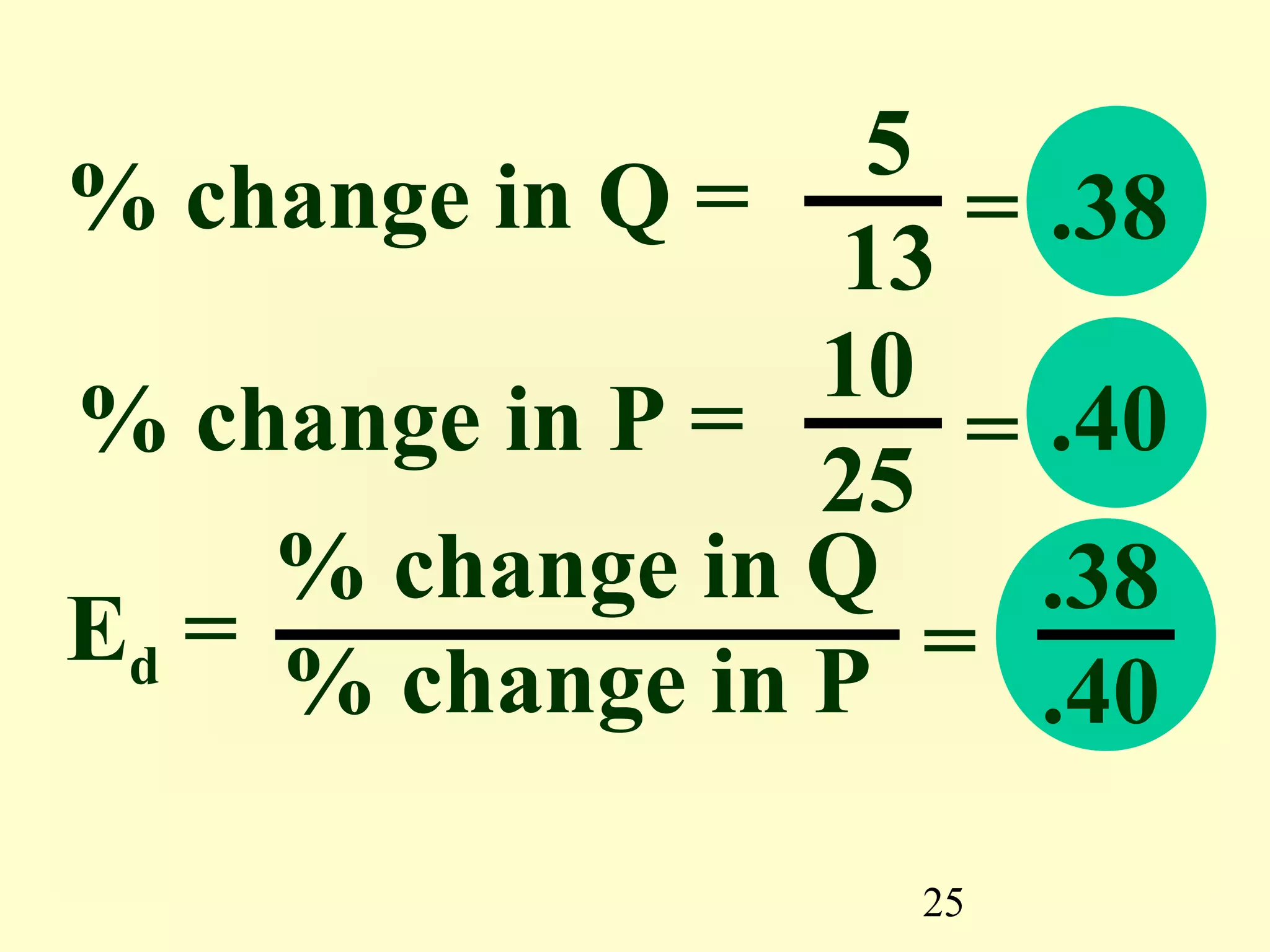 25
5
13
= .38% change in Q =
% change in P =
10
25
= .40
Ed =
% change in Q
% change in P =
.38
.40
 