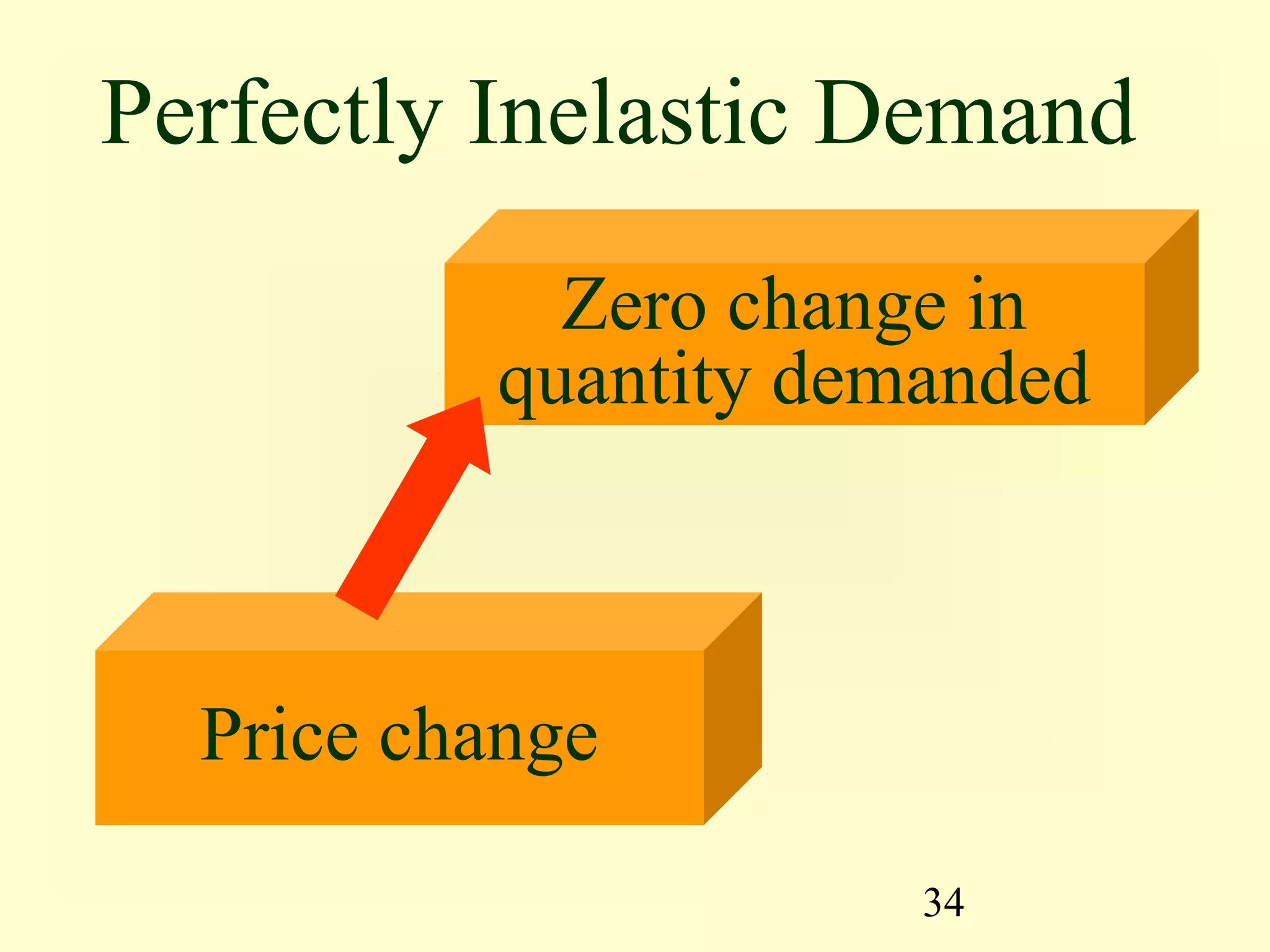 34
Price change
Zero change in
quantity demanded
Perfectly Inelastic Demand
 