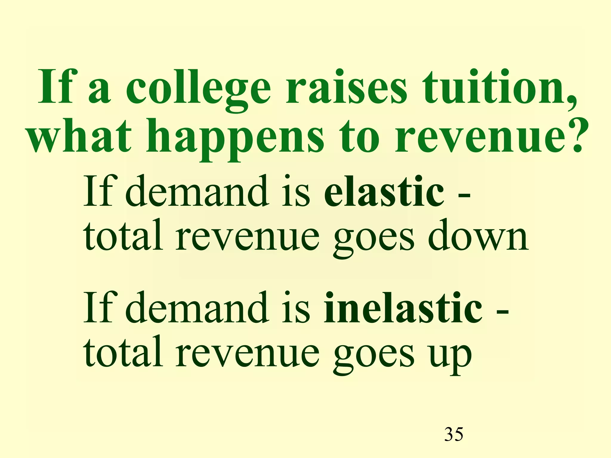 35
If demand is elastic -
total revenue goes down
If demand is inelastic -
total revenue goes up
If a college raises tuition,
what happens to revenue?
 