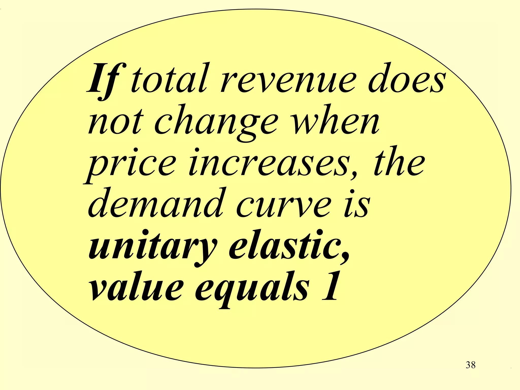 38
If total revenue does
not change when
price increases, the
demand curve is
unitary elastic,
value equals 1
 