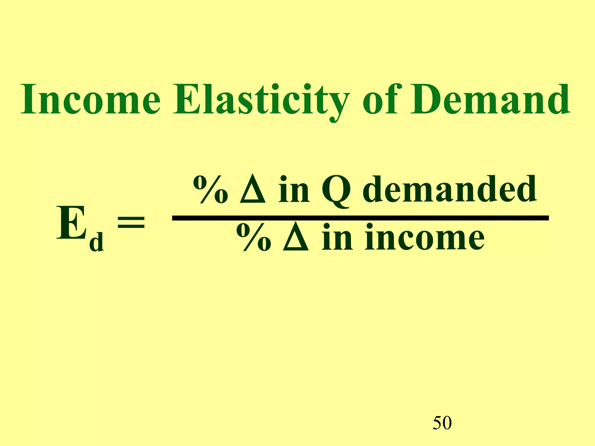 50
% ∆ in Q demanded
% ∆ in incomeEd =
Income Elasticity of Demand
 