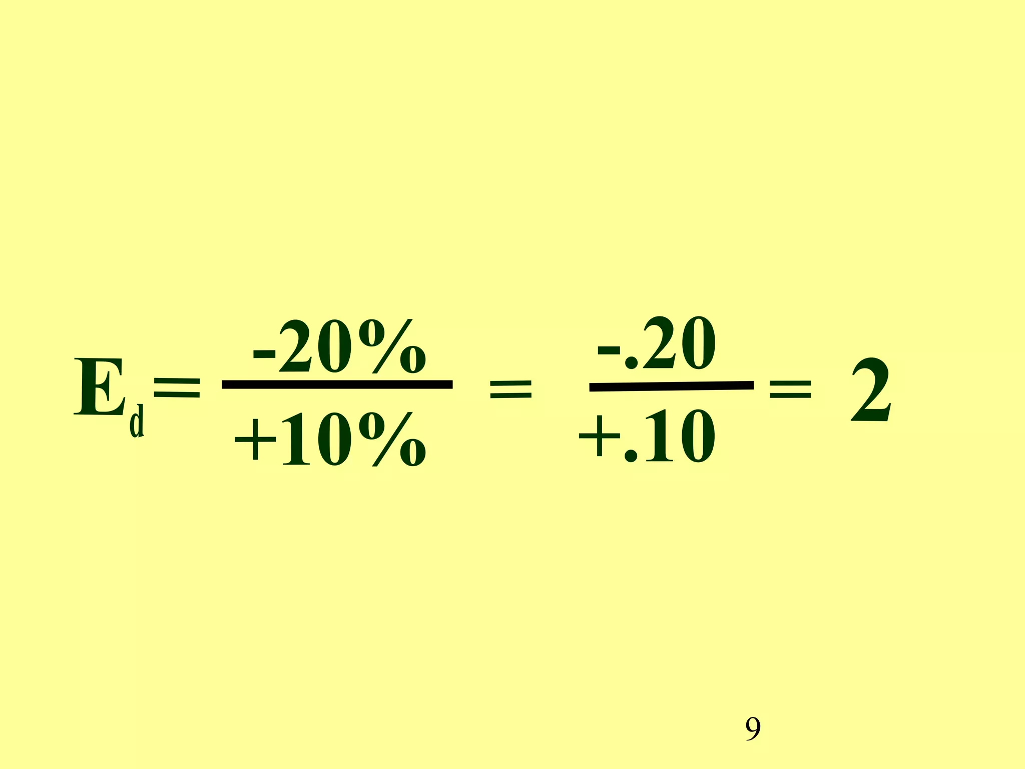 9
Ed=
-20%
+10%
=
-.20
+.10
= 2
 