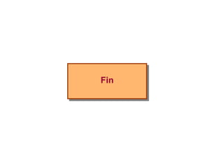 Fin 
