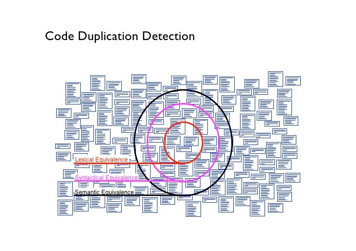 05 Problem Detection