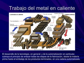 Trabajo del metal en caliente




El desarrollo de la tecnología, en general, y de la automatización en particular,
subraya el principio de enlazar todas las etapas de la fabricación, desde la materia
prima hasta el embalaje de los productos terminados, en una cadena automatizada.
 