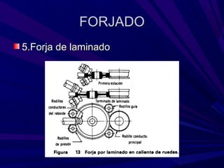 FORJADO
5.Forja de laminado
 