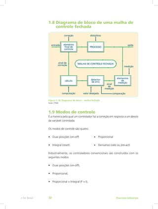 1.8 Diagrama de bloco de uma malha de
controle fechada
Figura 1.16: Diagrama de bloco – malha fechada
Fonte: CTISM
1.9 Modos de controle
É a maneira pela qual um controlador faz a correção em resposta a um desvio
da variável controlada.
Os modos de controle são quatro:
• Duas posições (on-off)		 •    Proporcional
• Integral (reset)			 •    Derivativo (rate ou pre-act)
Industrialmente, os controladores convencionais são construídos com os
seguintes modos:
• Duas posições (on-off);
• Proporcional;
• Proporcional + Integral (P + I);
Processos Industriais
e-Tec Brasil 30
 
