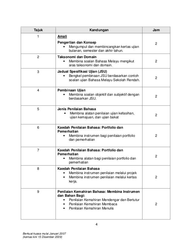 Contoh Soalan Ujian Bertutur Bahasa Melayu Pt3 2019 