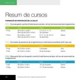 12 Programa de formació / Segon semestre del 2015
Resum de cursos
Resum de cursos
FORMACIÓ DE PROTECCIÓ de la salut
F101 - Curs de gestió i control d’instal·lacions de baix i alt risc de transmissió de la legionel·losi
Codi Hores Dates Municipi
F101p De 10.00 a 14.00 h
Últim dia de 9.00 a 14.00 h
2, 4, 6, 9, 11 i 13
de novembre
Girona
F101q De 10.00 a 14.00 h
Últim dia de 9.00 a 14.00 h
9, 11, 14, 16, 18 i 21
de desembre
Girona
F105 - Curs bàsic de prevenció de la legionel·losi en instal·lacions sanitàries d’alt i baix risc
Codi Hores Dates Municipi
F105s De 10.00 a 14.00 h 8 d’octubre Olot
F105t De 10.00 a 14.00 h 26 de novembre Girona
F106 - Renovació del curs de gestió i control d’instal·lacions de baix i alt risc de transmissió de
la legionel·losi
Codi Hores Dates Municipi
F106f De 9.00 a 14.00 h 19 i 20 d’octubre Girona
F106g De 9.00 a 14.00 h 17 i 19 de novembre Girona
 